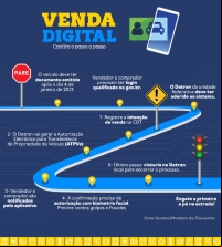 Governo Federal amplia o à venda digital de veículos